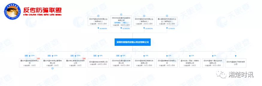 国资背景的怡亚通“星链友店”被指打着“区块链”名义搞传销