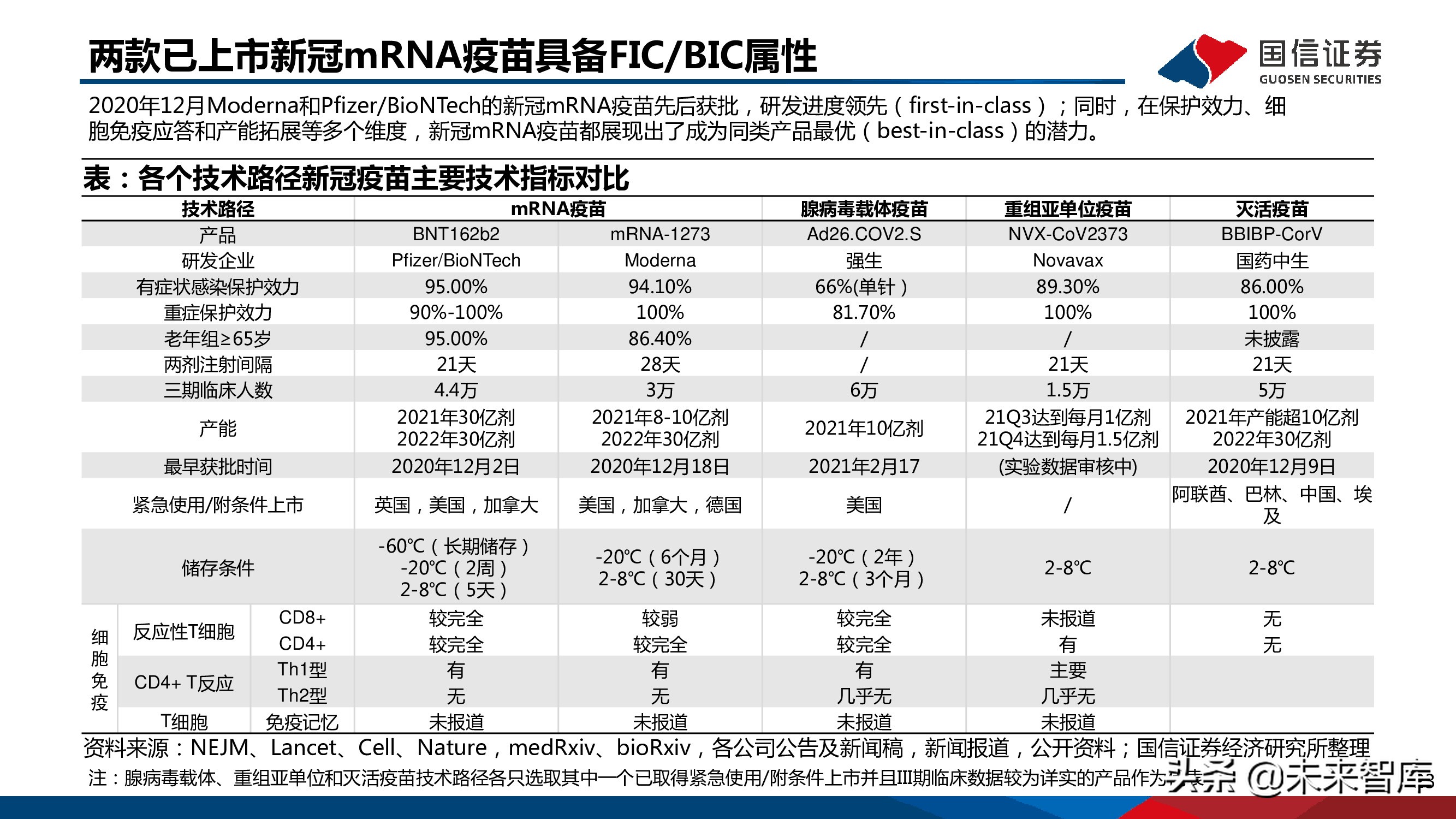 医药mRNA行业深度报告：mRNA技术大有可为