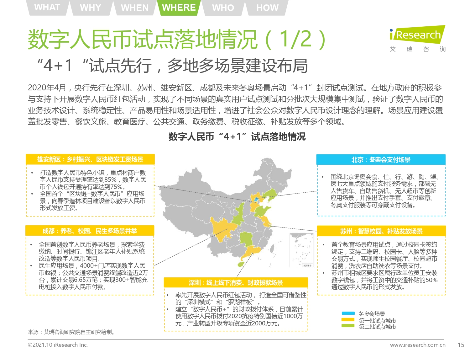 2021年中国数字人民币发展研究报告