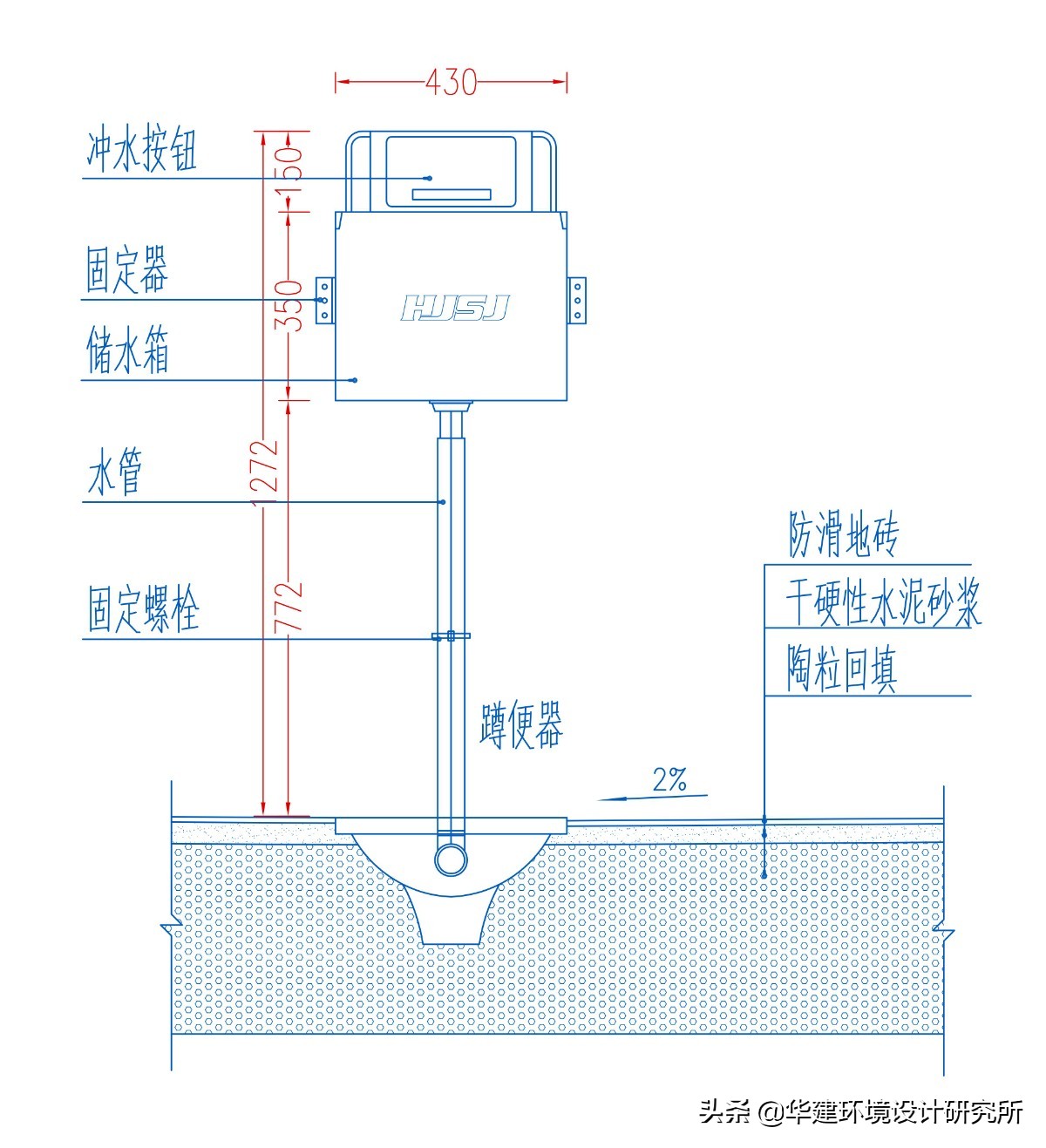 蹲便器结构图(蹲便器通用施工图标准指引hjsj—2021)