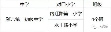 上海杨浦这所70年历史的小学师资很好，总部硬件正接受翻新