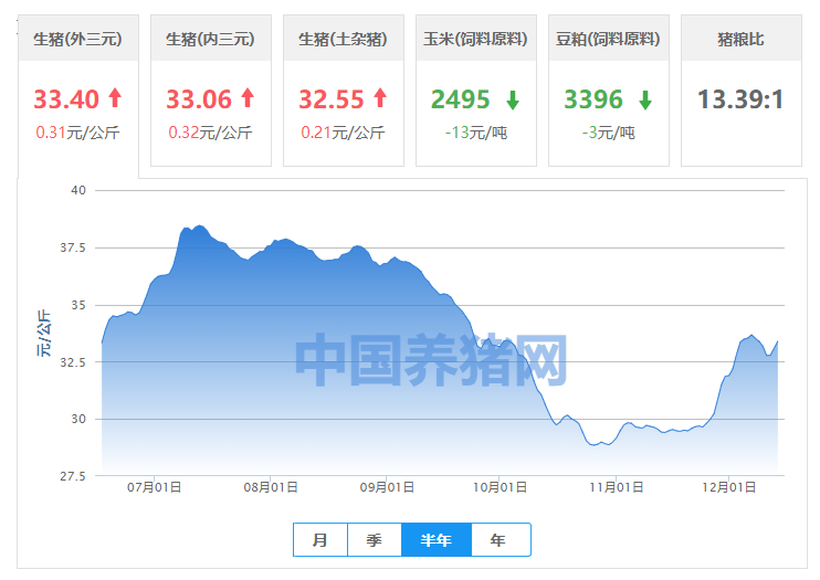 "饲料龙头"股价三个月暴跌45%！跨界房地产，新希望还好吗？