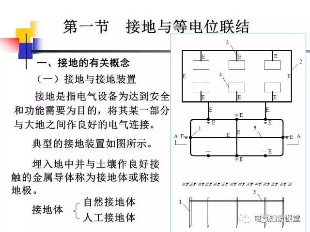 供配电系统接地与防雷基础知识大全！（强烈建议收藏）