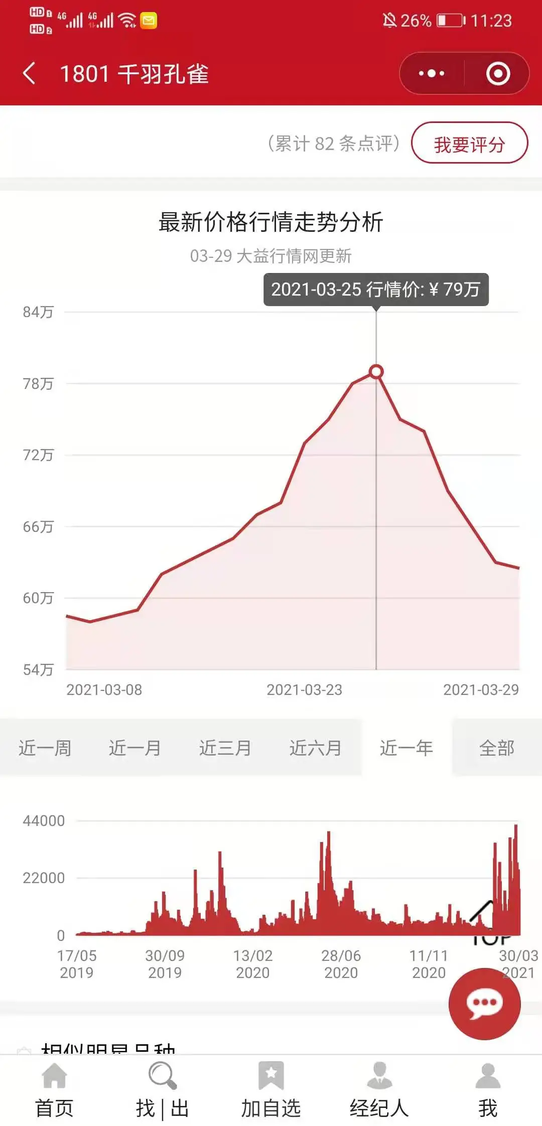 7200万一件普洱茶,是钱的味道?还是普洱茶的味道?