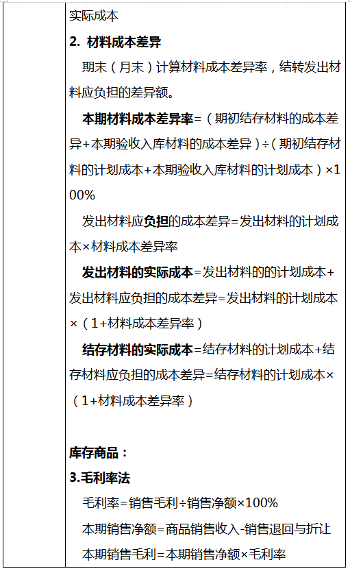 爱了！超全的会计分录+计算公式（无偿分享），工作考试都能用到