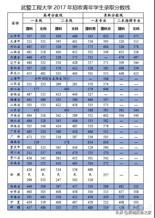 军考抢鲜看！2019年军校招生计划之武警工程大学（陆续发布中）