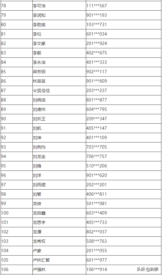 公布！中央司法警官学院2021年在贵州省招生提前批录取名单