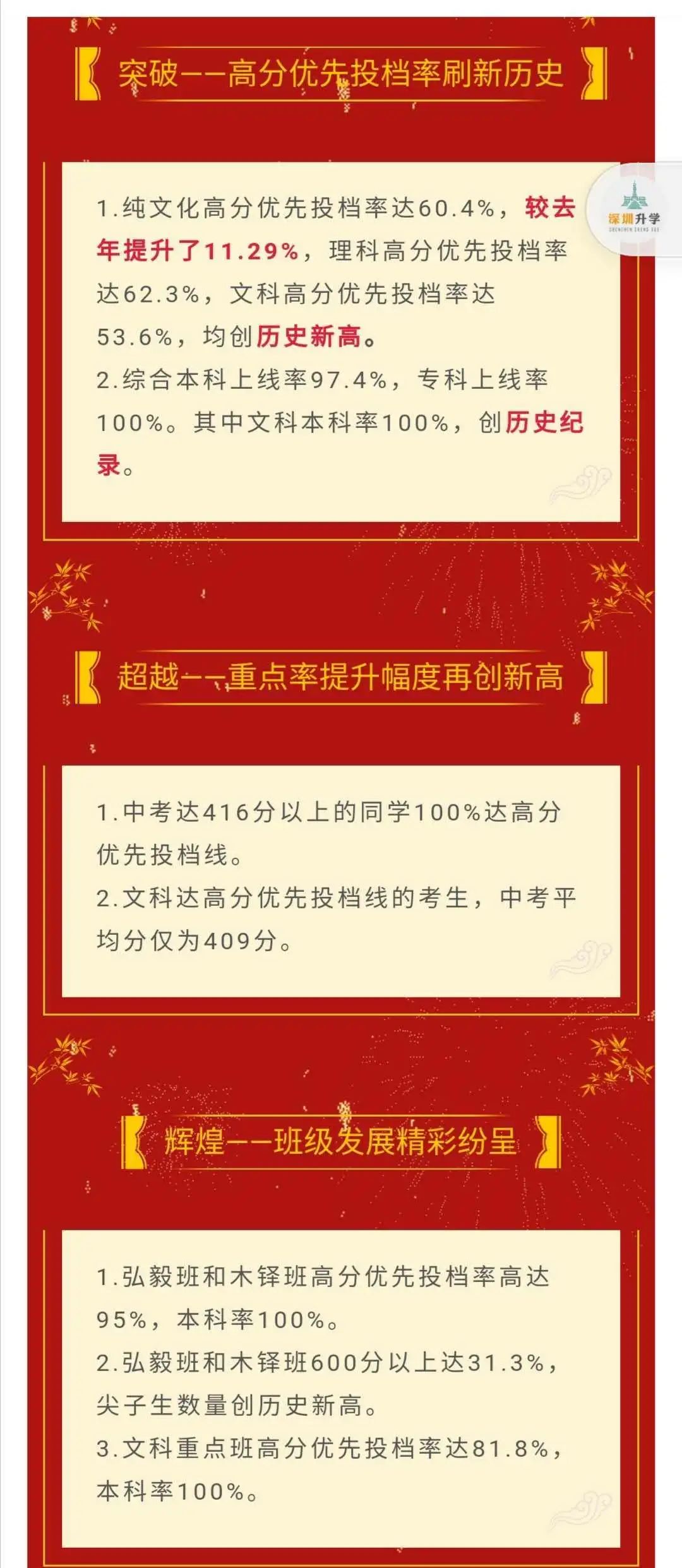 深圳高考喜报！深圳中学9人裸分上清华、北大线，高优率98.7%
