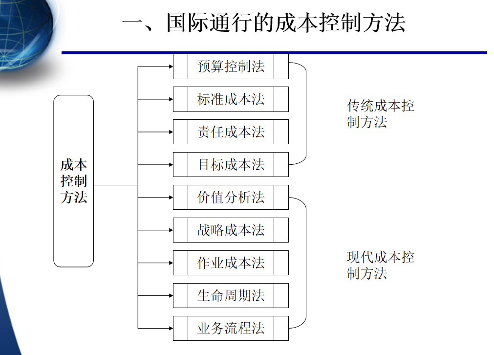 成本控制与管理（精华版）全流程，从零开始学
