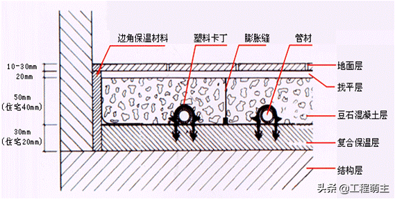 碧桂园装修工程水电安装关注点总结，附图