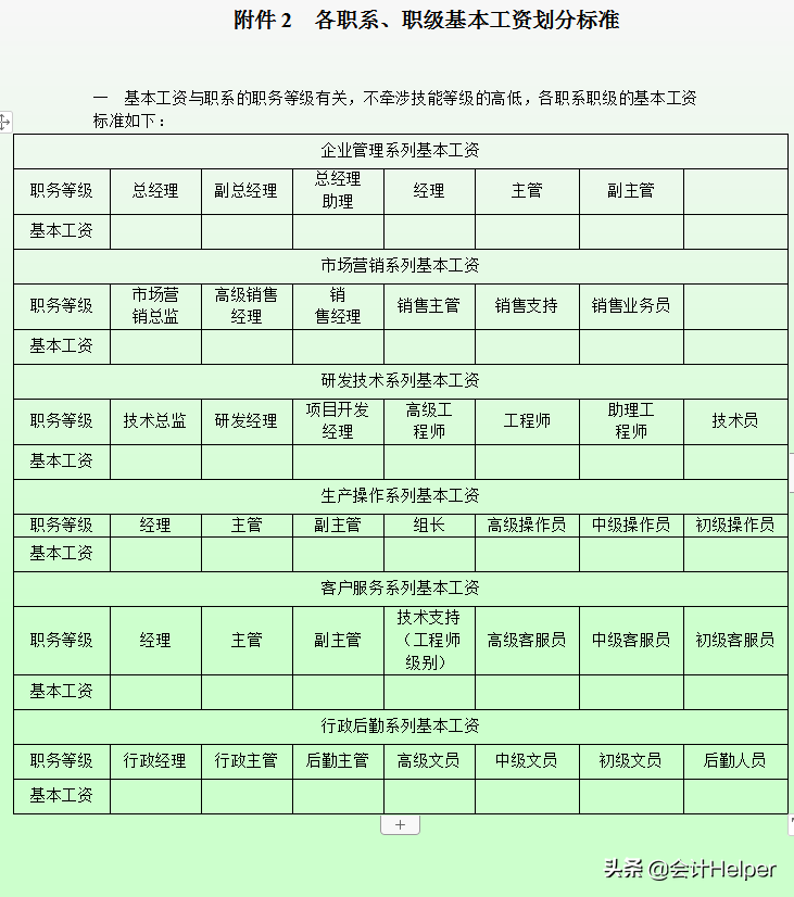 最新公司薪酬管理制度，含各权重参数及表格，附工资管理系统
