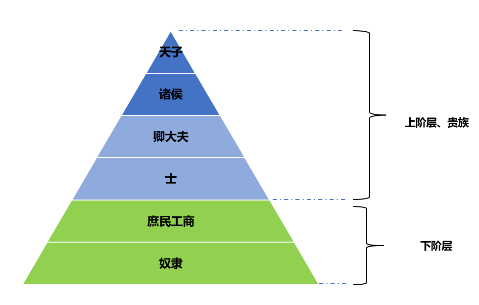 中国史说-西周历史 | 西周文化简述