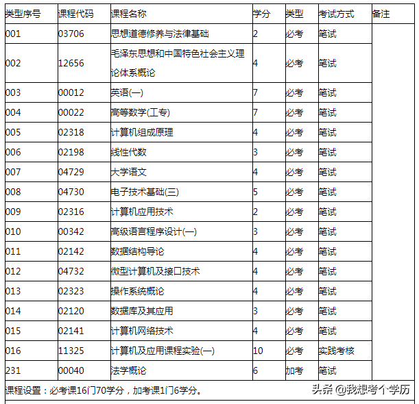 广东外语外贸大学全日制自考本科招生简章