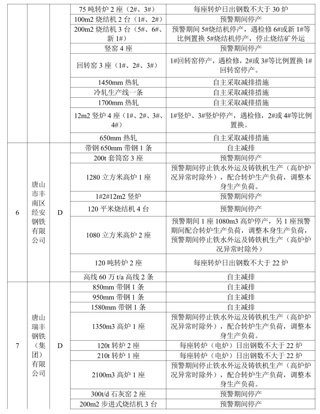 【992 | 最新】我省3市啟動重污染天氣Ⅱ級應急響應!
