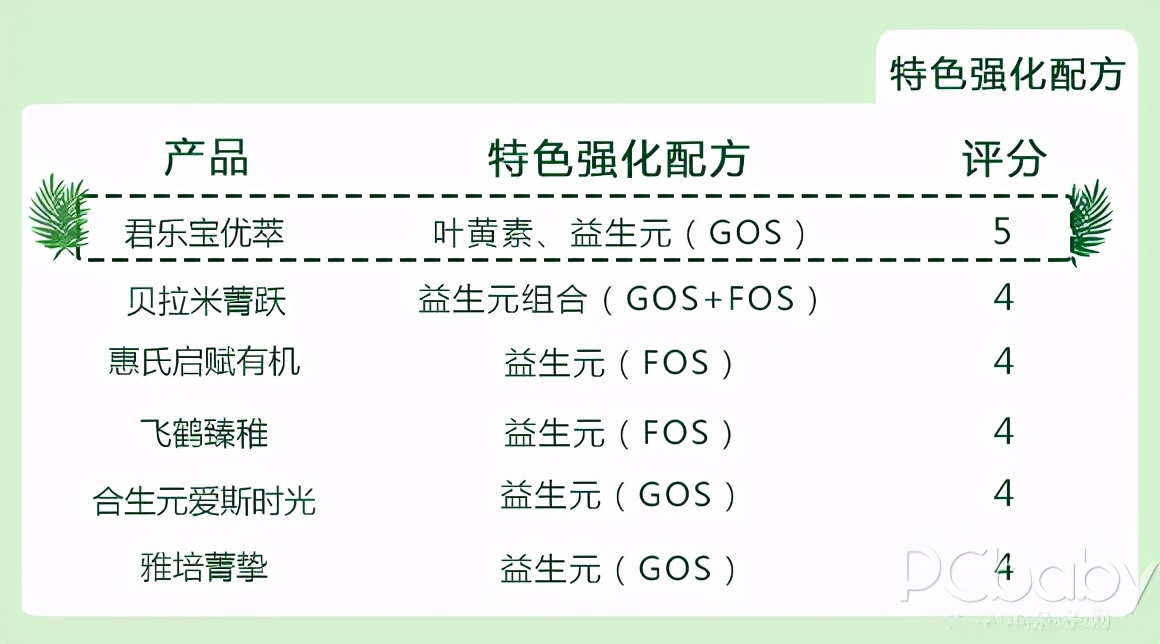 6款呼声最高的有机奶粉横评，老有机奶粉翻了车