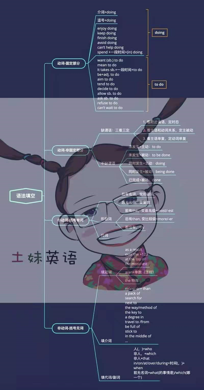 高考英语语法填空（高考英语）