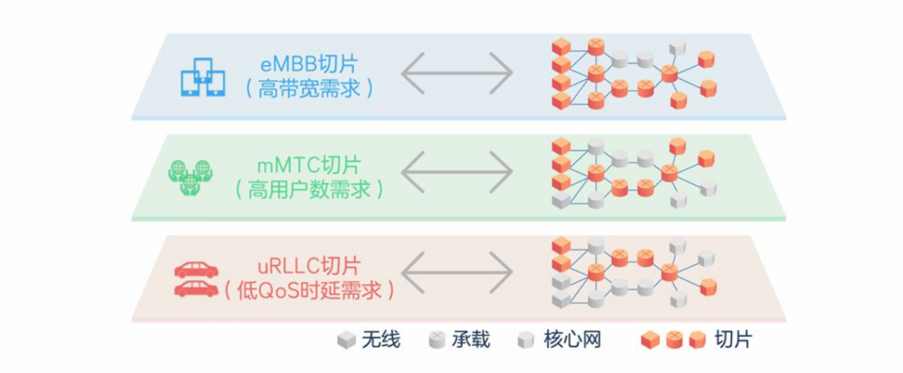 关于5G的冷知识科普，你想了解的都有答案