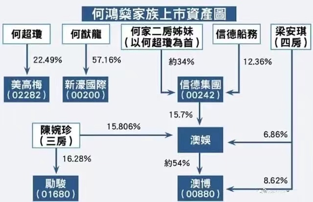 至今未婚的6位“豪门千金”，各有各的苦衷，最大59岁，最小34岁