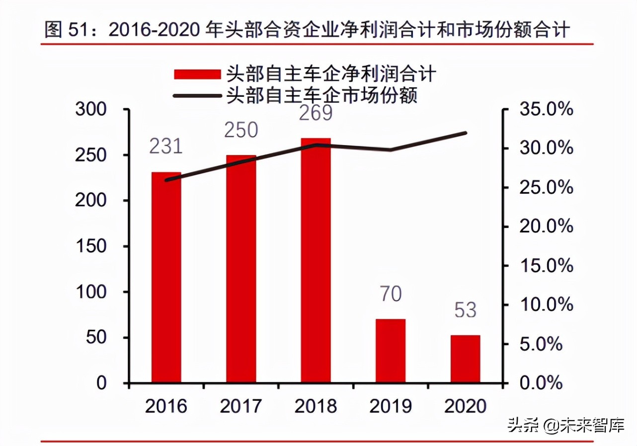 汽车行业深度研究报告：2025沙盘推演，乘用车行业的演化路径