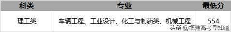 福建考生多少分能上华侨大学？5种报考方法都在这