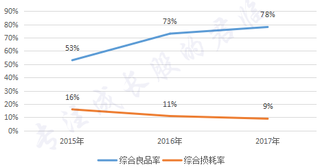 电车行业中的隐型冠军