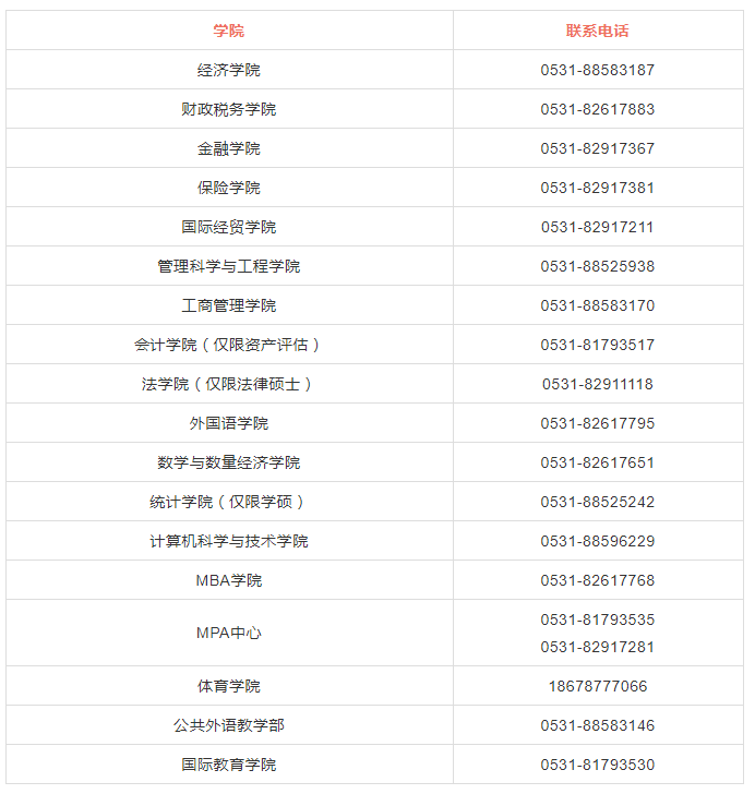 大连海洋大学、山东财经大学等院校2020考研调剂信息汇总！