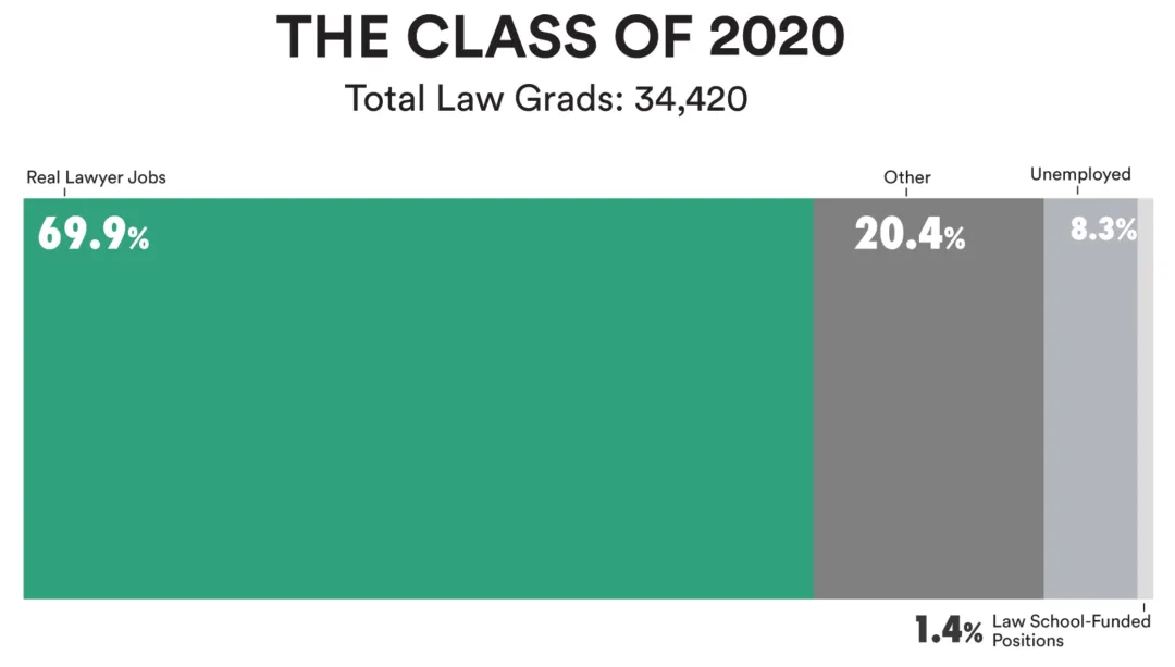 ATL法学院排名发布，和US News大大不同