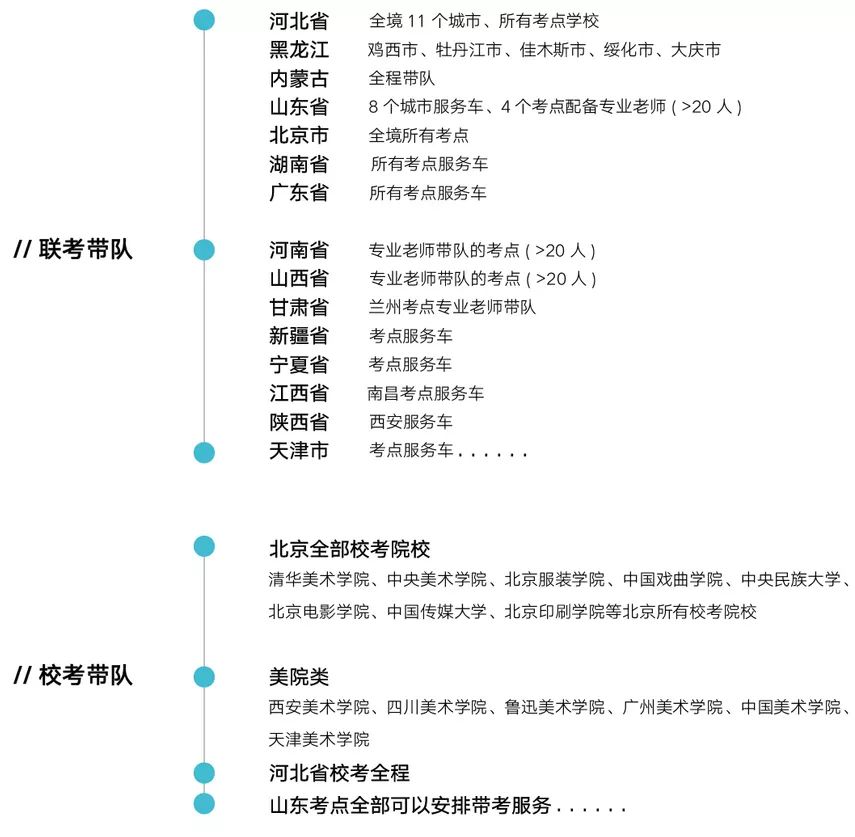 年度重磅 北京小泽画室2020届招生简章抢先看！