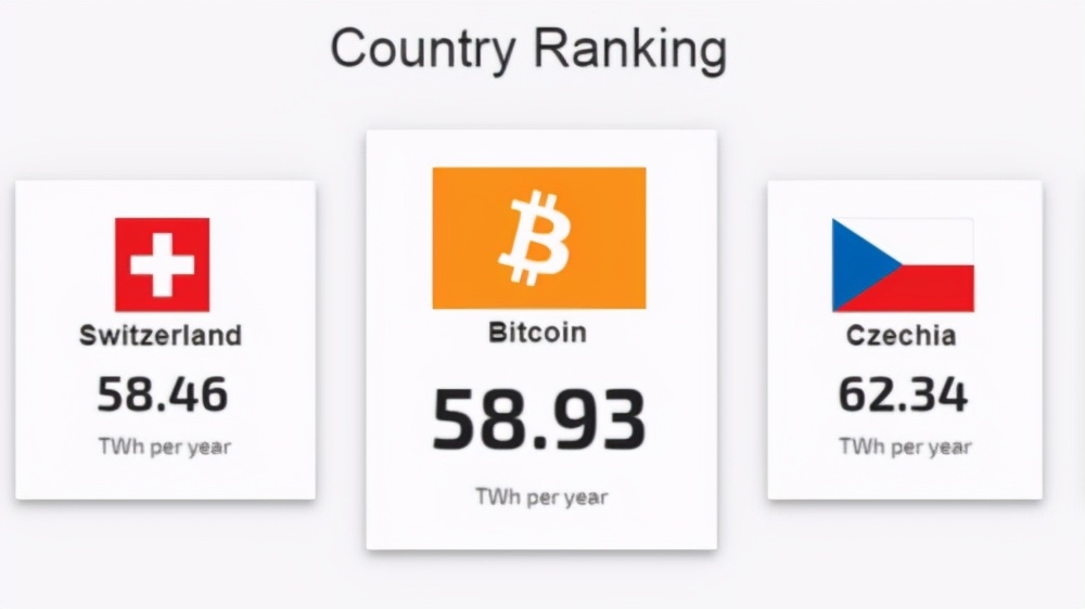 科普丨什么是加密货币挖矿？