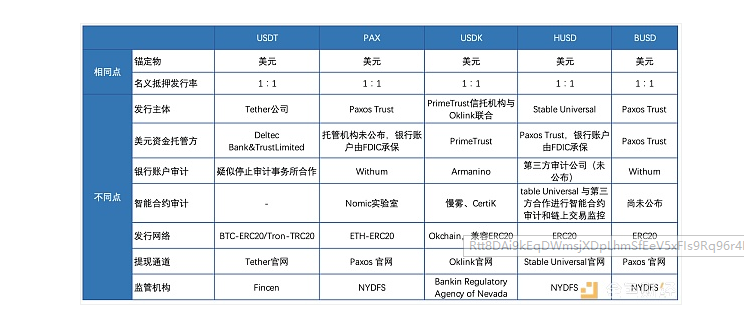 三大交易所同一起跑线再战稳定币