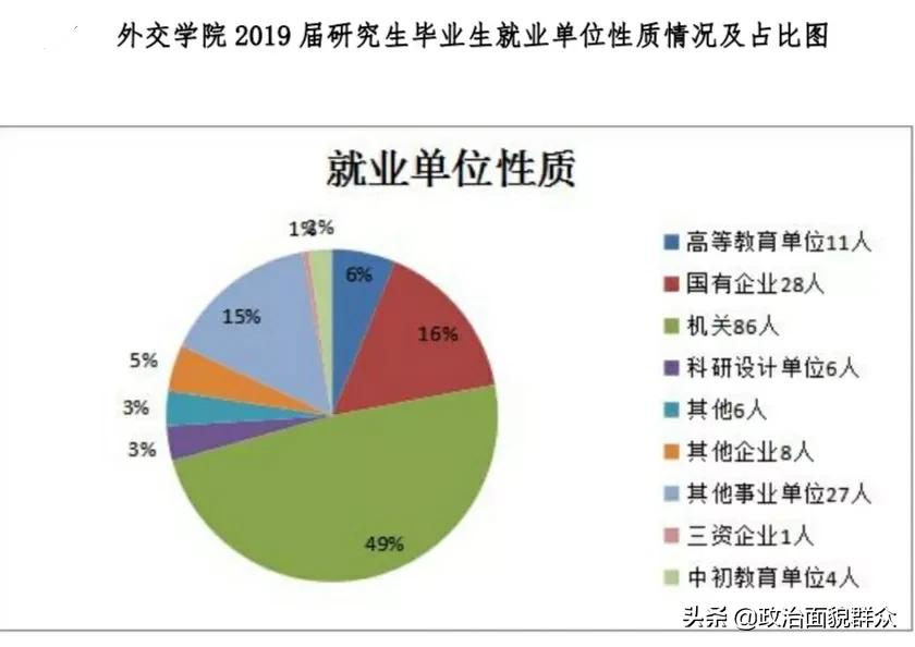 部属“双非”高校之：外交部直属——外交学院录取及就业数据
