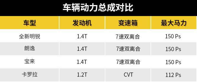 五问斯柯达全新明锐，换代后的它实力提升几何？