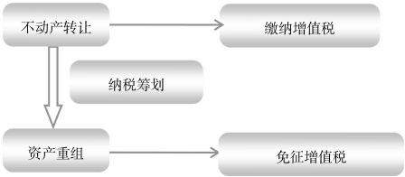 160个行业税务筹划案例分析，学会可为企业节税80%，给力