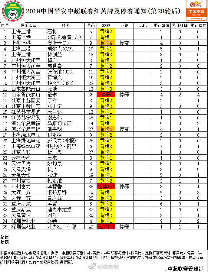 哪里看恒大对阵天海足球直播(CCTV5直播恒大冲冠，两场全球直播，最新停赛通知，奥斯卡在列)