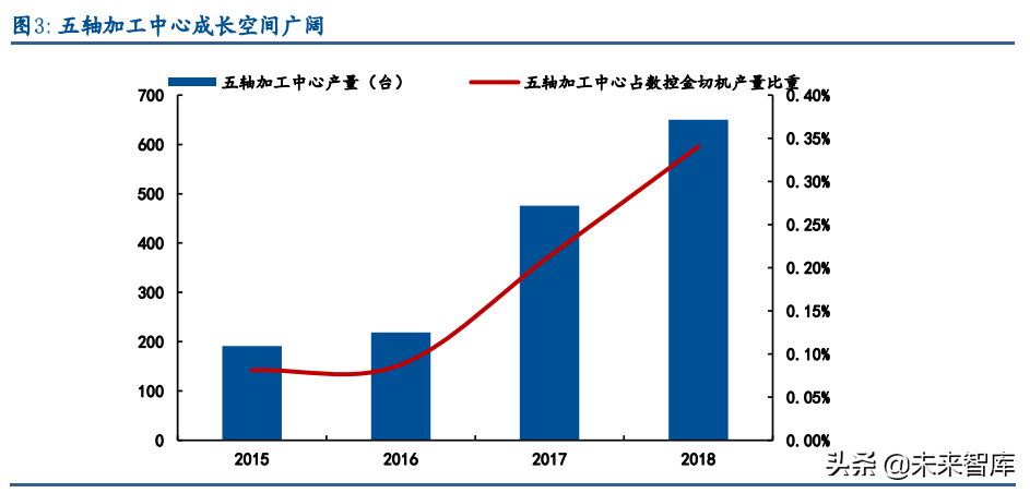 大连格劳博机床招聘（机床行业深度报告）