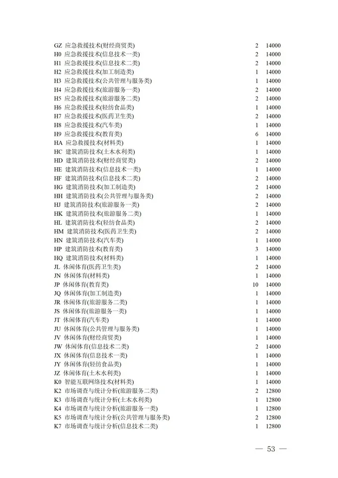 填报进入倒计时！2021四川高考对口招生专科批征集志愿正在填报
