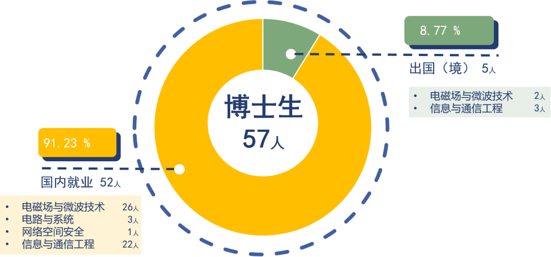 抢手！就业率100%，还培养了12位院士，东南大学“超牛”学院火速出圈！