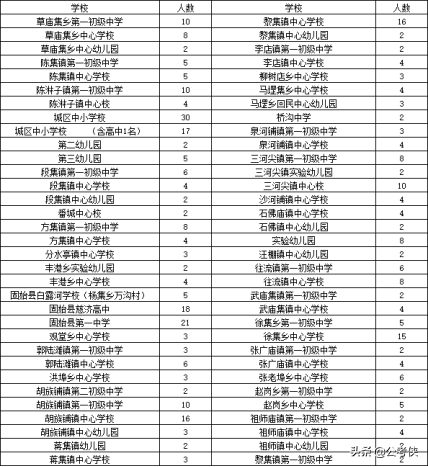 信阳教育培训招聘（2020年信阳将招7284名铁饭碗）