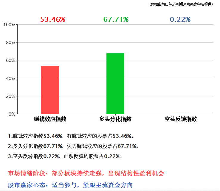 城市早财经——值超2500亿元！年内第二大解禁周来了；电影院市场火爆