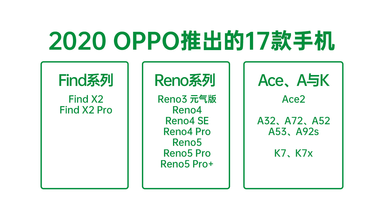 oppo手机推荐2020（20年共发布几款产品大盘点）