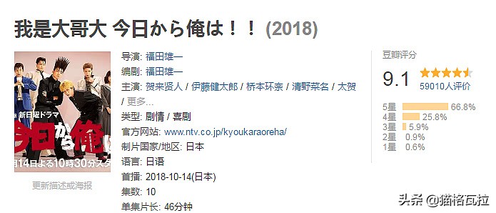 盘点，18年日剧的收视排行