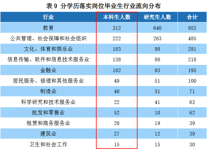 中央民族大学2019届本科毕业生：就业率86.99%，近四成到西部就业