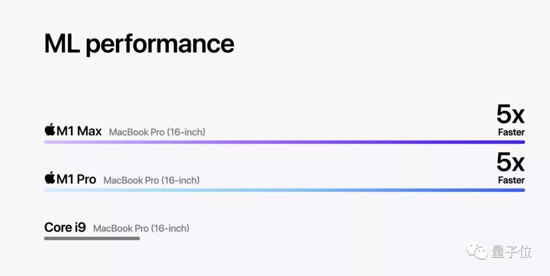 苹果M1芯片升级果然很炸场：性能暴涨功耗速降！但最香是AirPods3