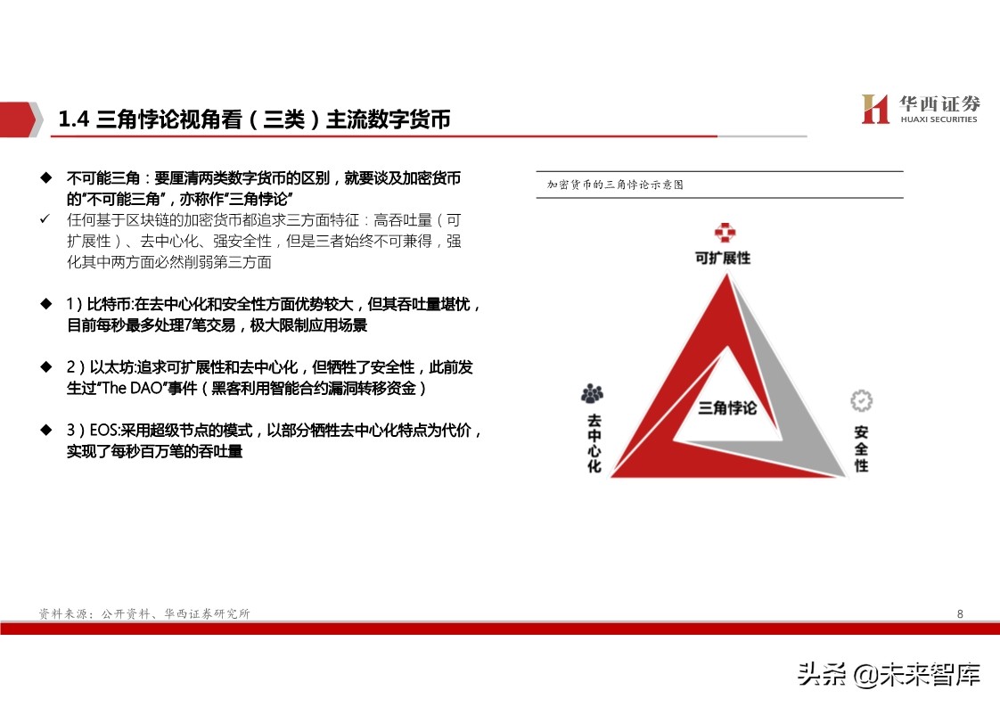 数字货币深度报告：基于纸币替代的空间与框架