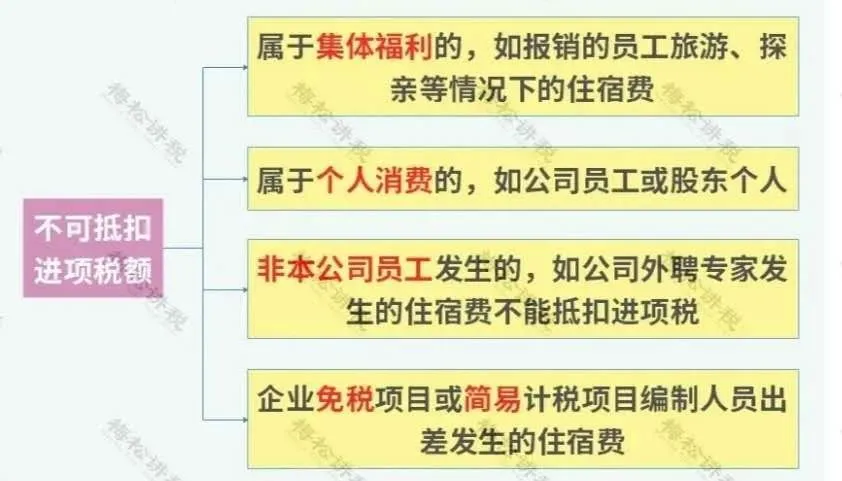 差旅费税前扣除标准,差旅费税前扣除标准2021