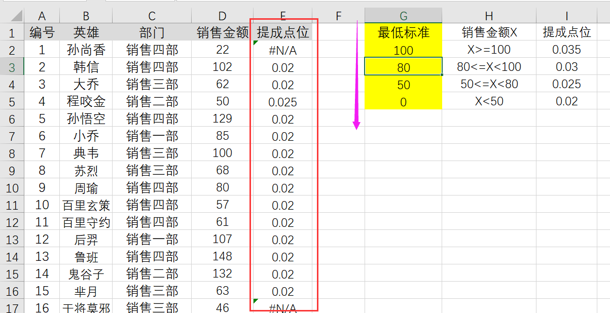 Excel明星级函数vlookup，精确查找和模糊查找！