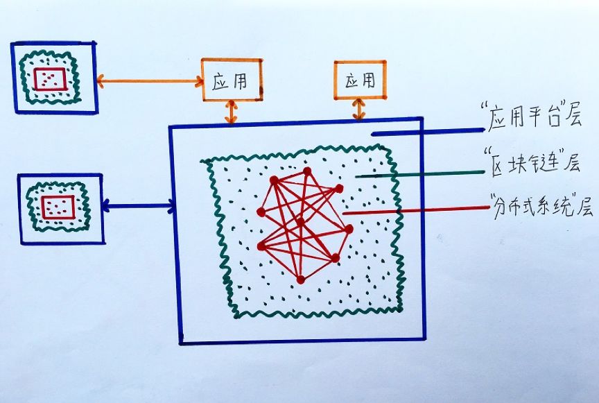 一文看懂区块链技术！