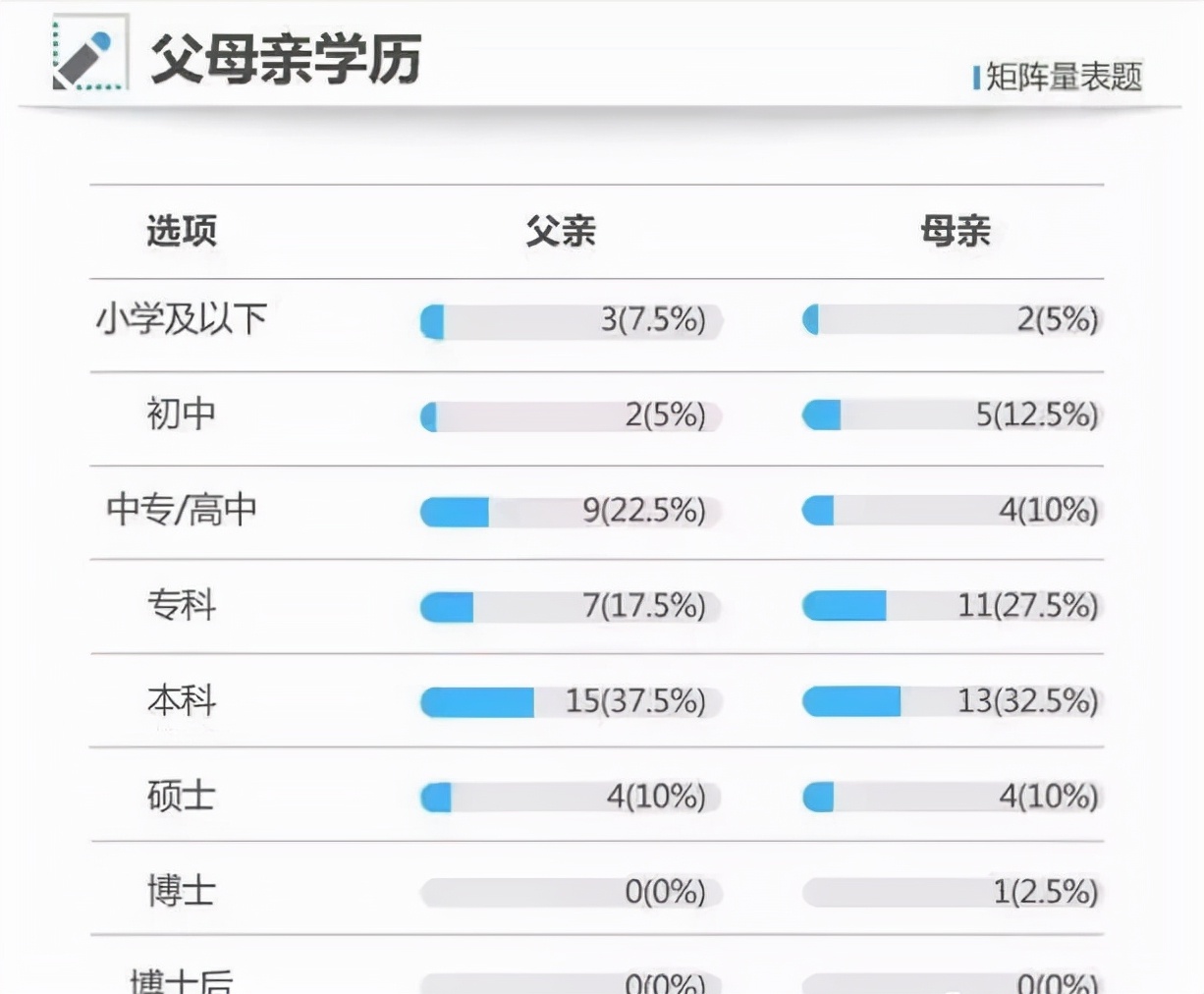 多名“高考状元”家庭背景公开，家境出奇一致，这些家庭榜上有名