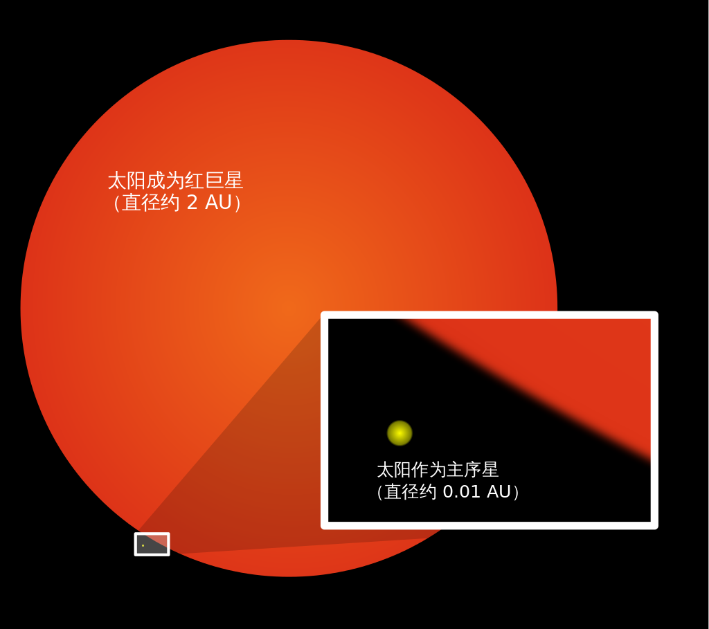 关于太阳的9个小知识你了解几个？