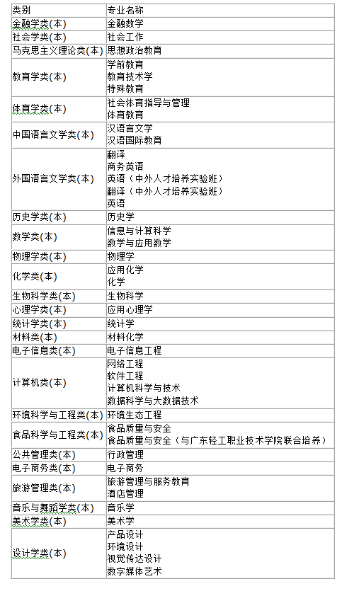 广东第二师范学院是一本还是二本？